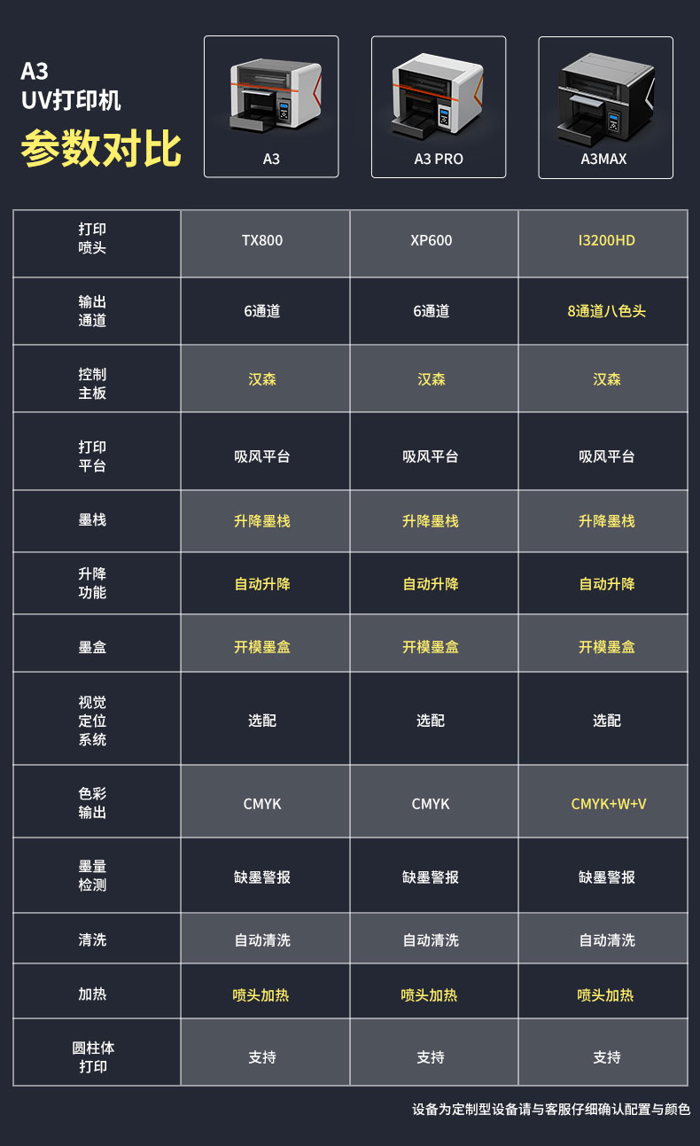 松普A3小型uv打印機單噴頭多功能可選視覺定位(圖1)